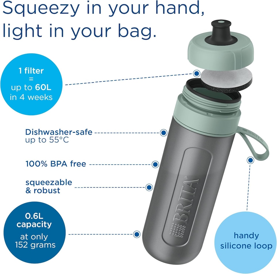 image 1 of BRITA Sports Water Filter Bottle Model Active Dark Green (600ml) incl. 2x MicroDisc Filters
