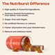image 5 of Turmeric 3000mg 60 Gummies (Nutriburst)