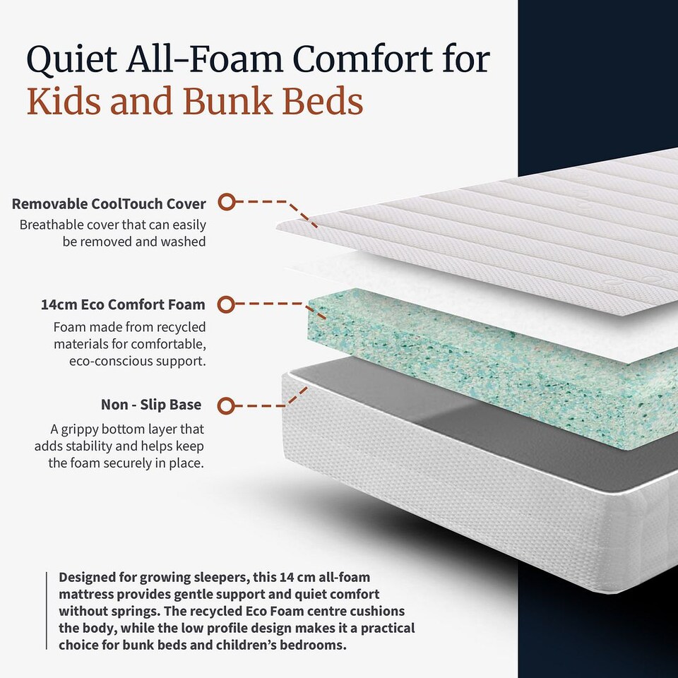 image 1 of Visco Therapy Thrive Kids Foam Mattress 14cm - Firm Support for Trundle and Bunk Beds | White | White | Double | 1