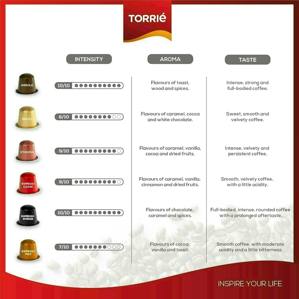 image 1 of Variety Pack Aluminium Nespresso® Compatible Coffee Pods
