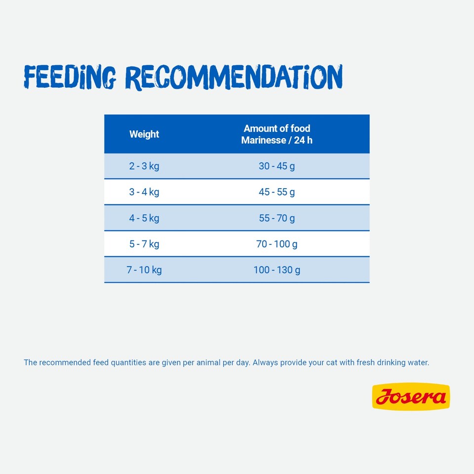 image 1 of Josera Marinesse complete adult cat food | Grain-free | Single animal protein | Salmon | Hypoallergenic | Sensitive | Anti-Hairball | Urinary pH | 8x0.4kg