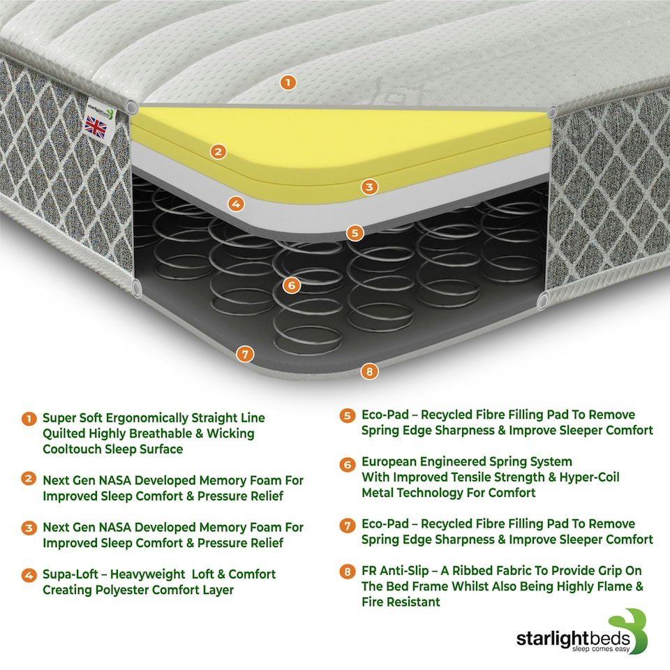 image 1 of Nebraska Hybrid Mattress - Soft Feel Quilted Cool Touch Surface Grey | Small Double