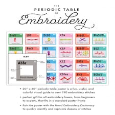 Periodic Table of Embroidery Stitches Poster by Christen Brown
