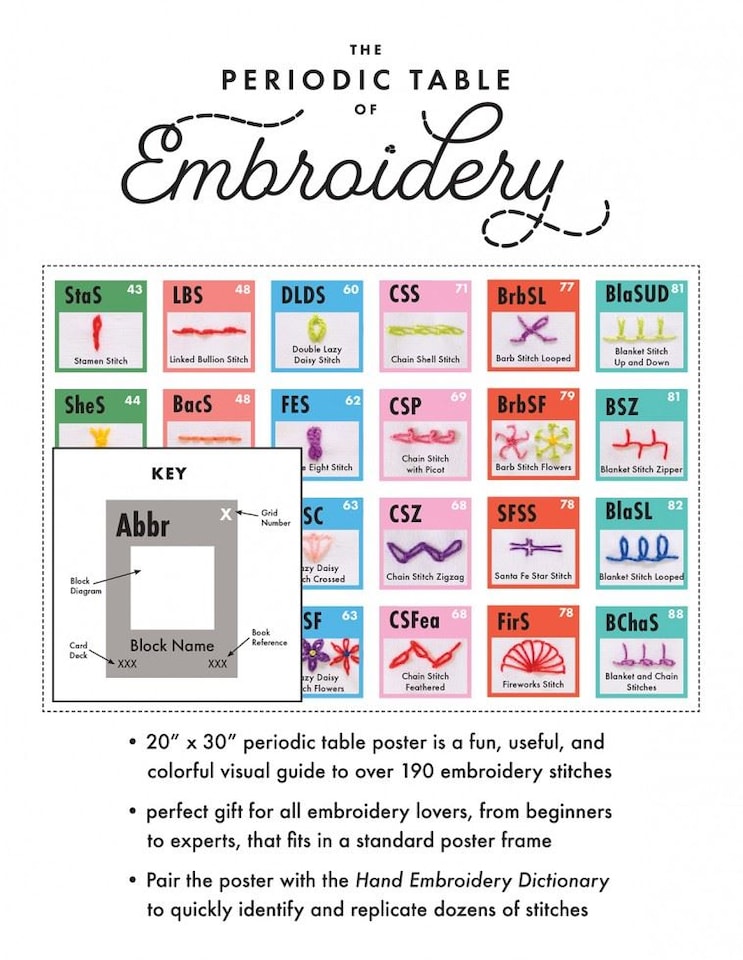 Periodic Table of Embroidery Stitches Poster by Christen Brown