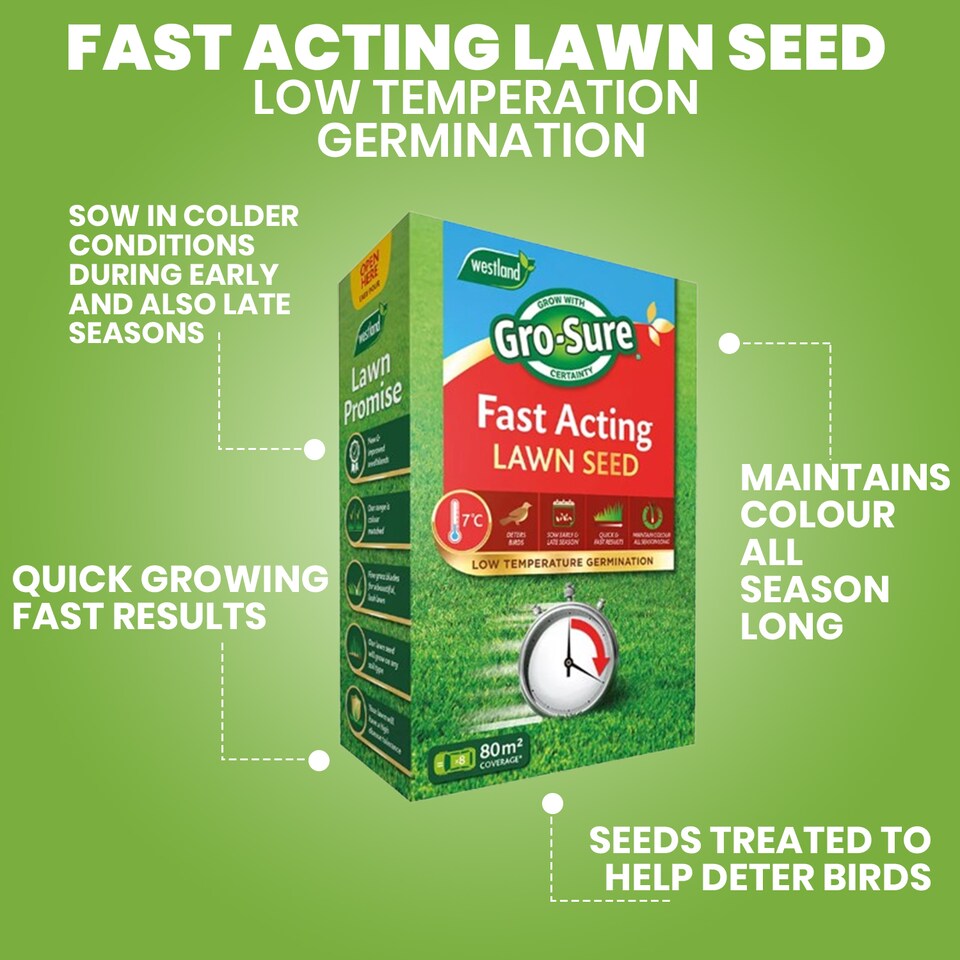 image 1 of Gro-Sure Fast Acting Lawn Seed 80 Square Meter Quick Growing Hard Wearing Grass Ideal for Bare Patches & Overseeding | Brown