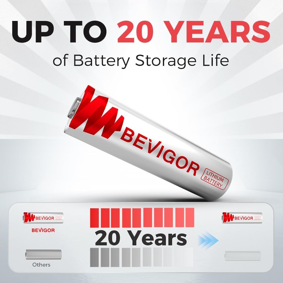 image 1 of Bevigor Ultra AAA Lithium Batteries Pack of 8, Triple A Batteries, 1200mAh 1.5V High Capacity AAA Battery for Home Equipment, Safety Equipment (Disposable Batteries)