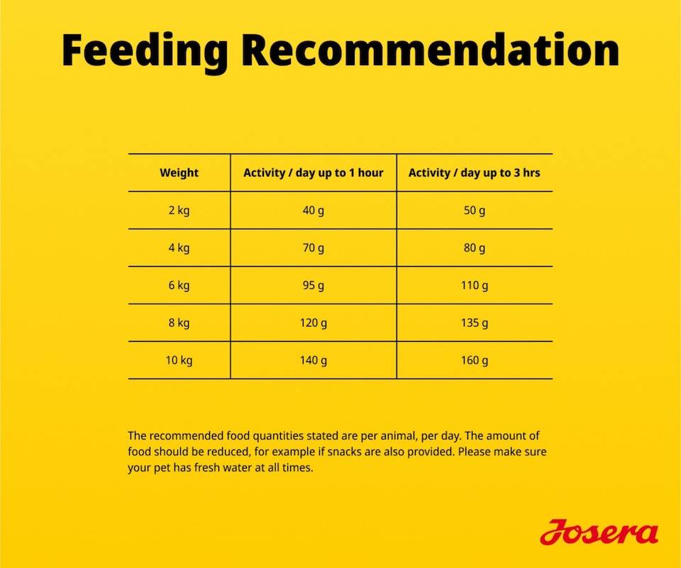 image 1 of Josera Mini Adult Lamb | Single meat protein | Grain free | Complete dry food for toy & small breeds | Gluten free | Herbs & Fruits | 2x10kg pack