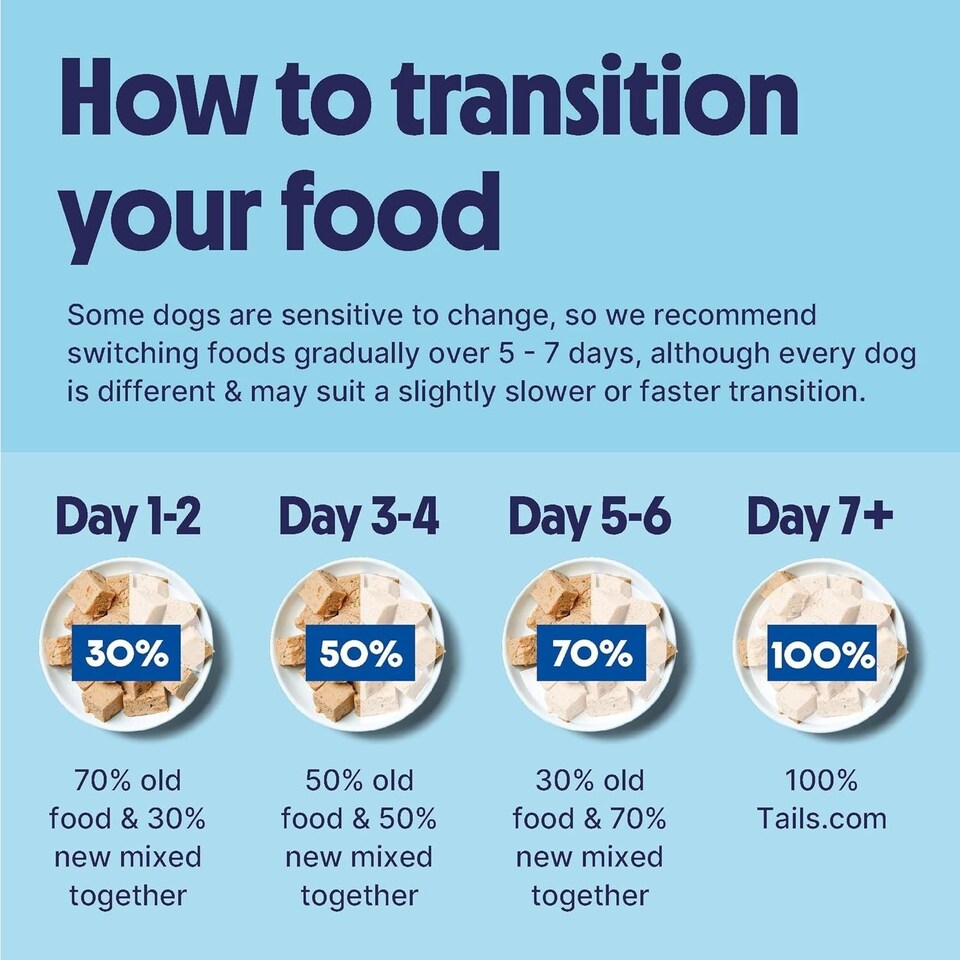 image 1 of Tails.com Inner Vitality Wet Dog Food Can Mature Chicken 6 x 400g