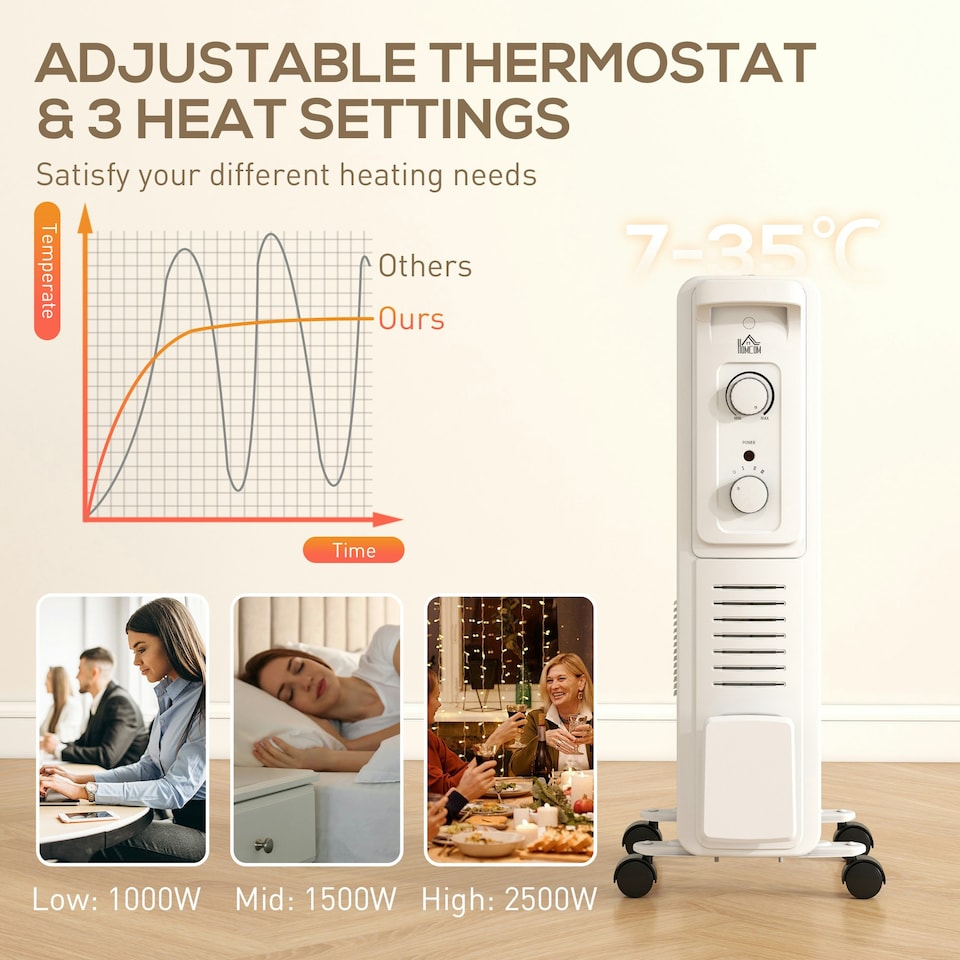 image 1 of HOMCOM 11 Fin Portable Oil Filled Heater Radiator, Energy Efficient, White