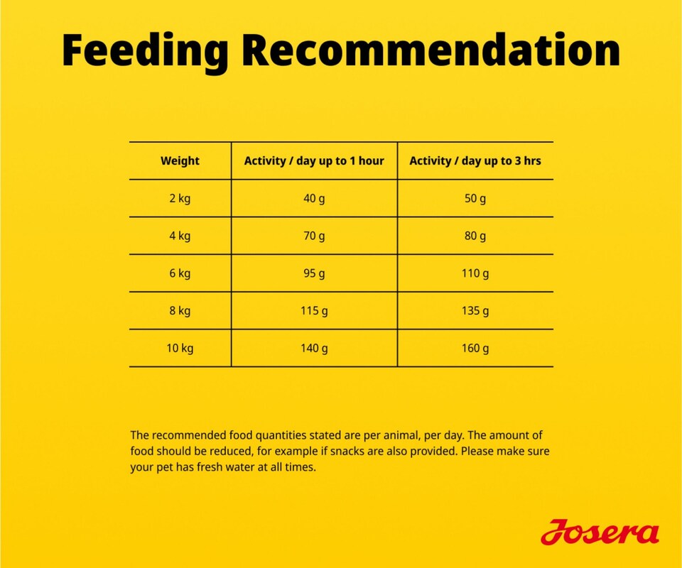 image 1 of Josera Mini Adult Salmon & Chicken complete dog food | For fussy small & toy breeds | Feed dry or wet for delicious gravy | Gluten free | Skin & coat | 0.9kg
