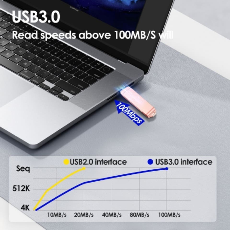 image 1 of 128GB Photo Stick USB 3.0 Flash Drive for iPhone