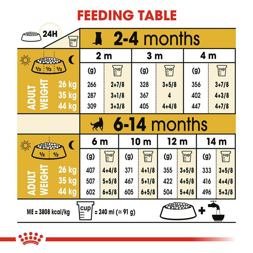 image 1 of Royal Canin Dog German Shepherd Puppy - 3KG