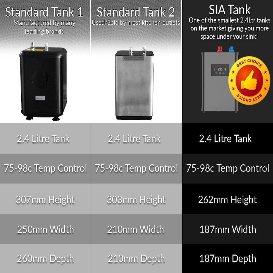 image 1 of SIA BWT4BL Black 4-in-1 Boiling & Filtered Hot Water Tap With Pull Out Spray