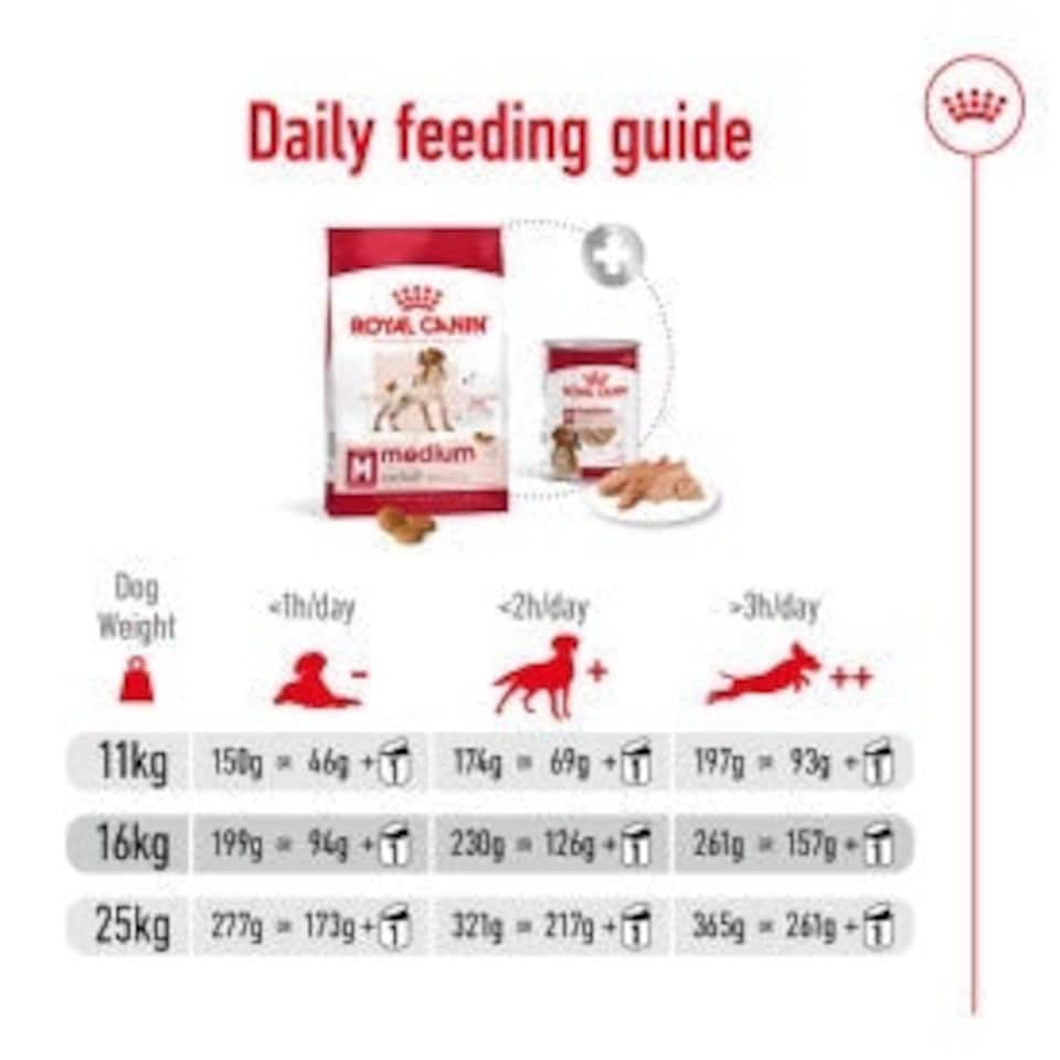 image 1 of Royal Canin Medium Dry Adult Dog Food 3kg