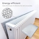 image 3 of Radiator Foil Insulation Roll Reflector Panels - Energy Saving Radiator Heat Deflector for Home Heating | Silver | 5m x 60cm - FOLDED | 1