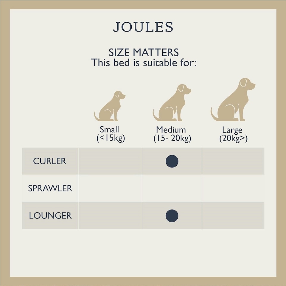 image 1 of Rosewood Joules Hensen Check Box Dog Bed | Multi | S | 1