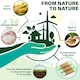 image 6 of ECONX 220L X 50 Compostable Wheelie Bin Liners Bags Biodegradable Refuse Sacks Waste Bag