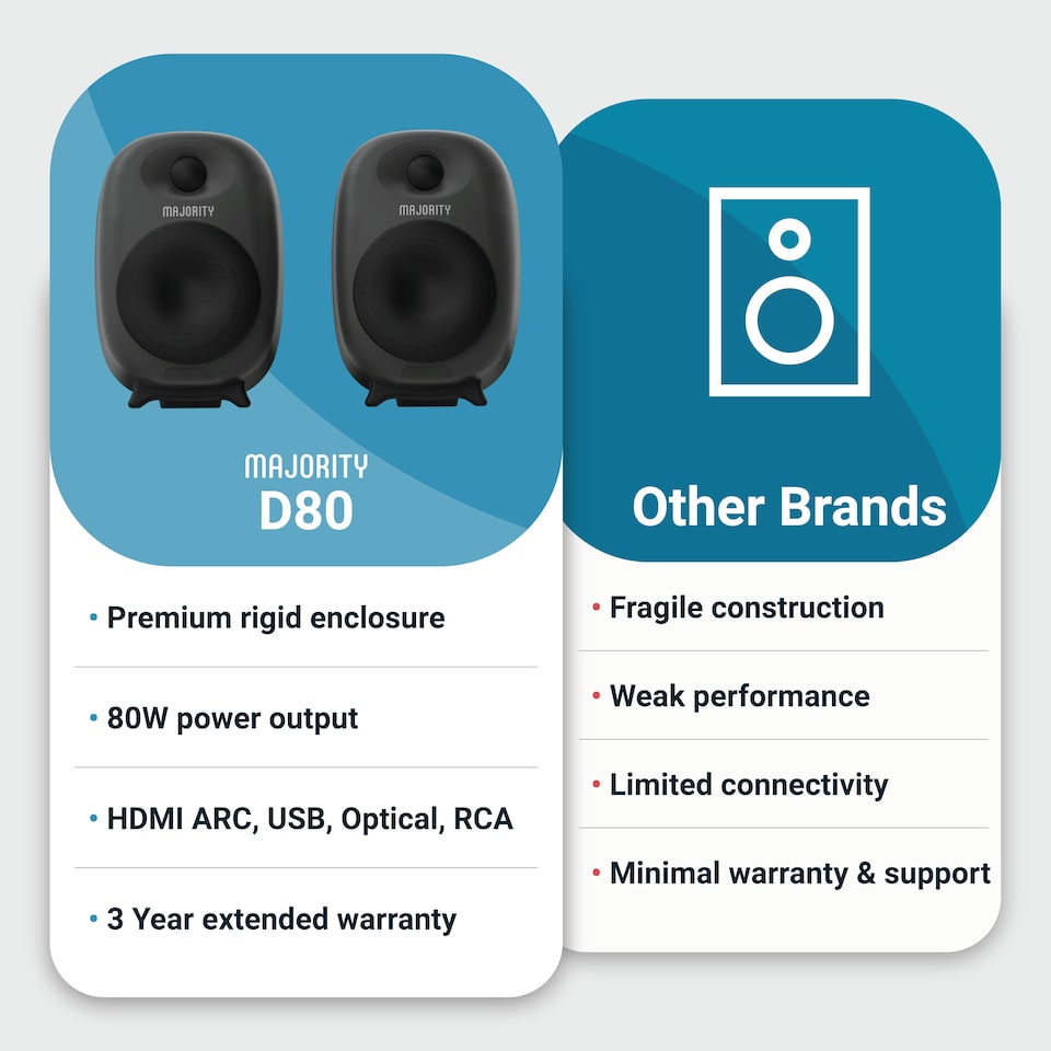 image 1 of Majority D80 Bookshelf Speakers 80W | 5.0 Bluetooth Connectivity | USB Playback