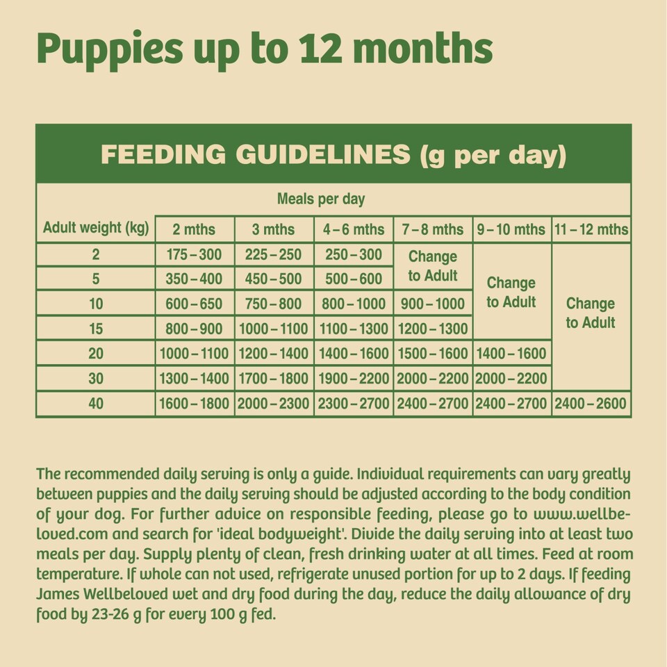 image 1 of James Wellbeloved Puppy Wet Dog Food Tins Chicken, Rice & Veg in Loaf 12 x 400g