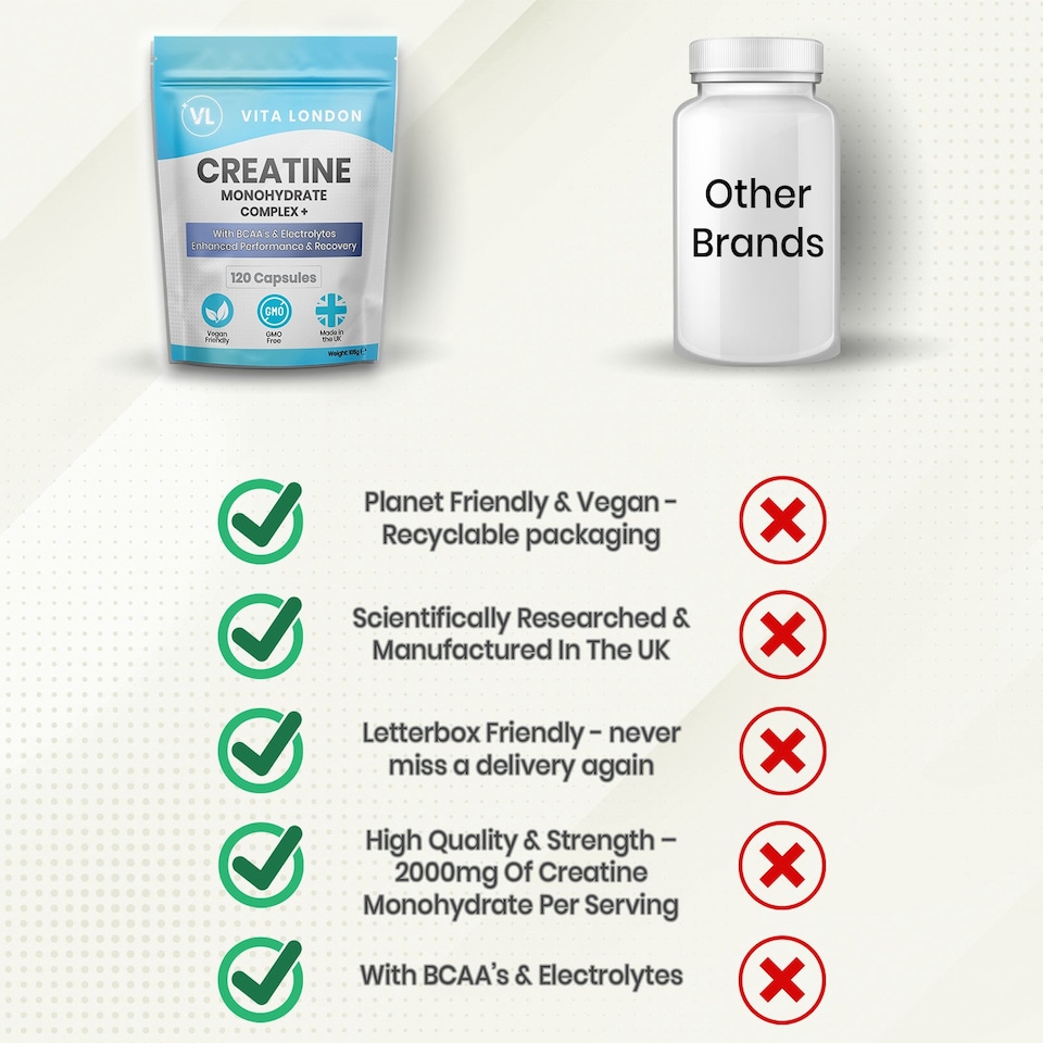 image 1 of Creatine Monohydrate Complex Capsules + BCAAs & Electrolytes - 2000mg - 120 Capsules