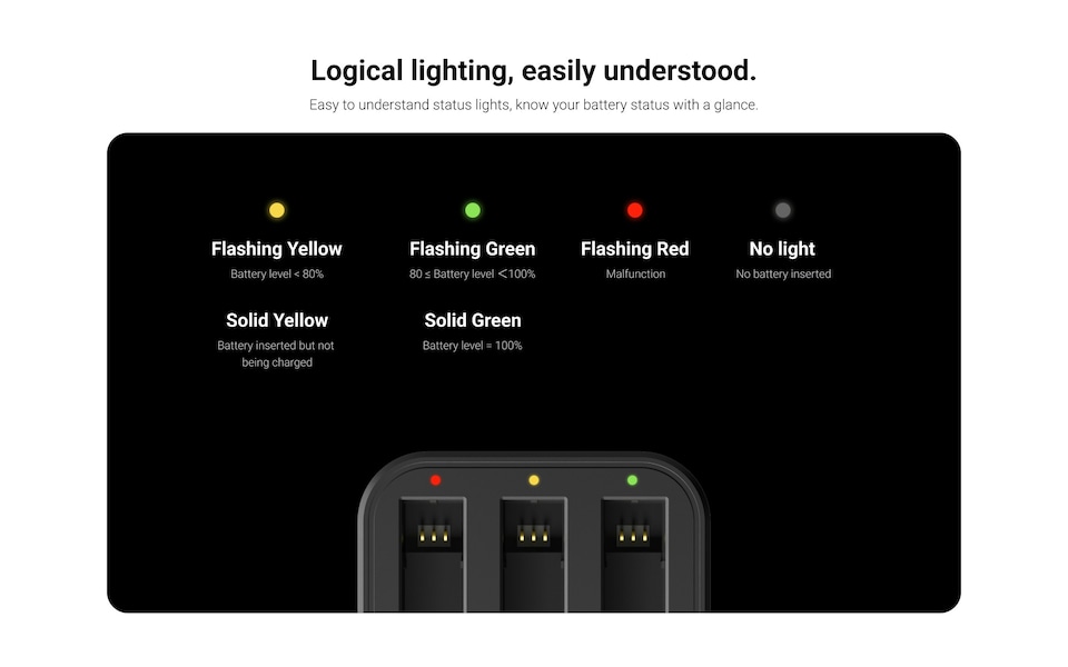 image 1 of Insta360 X3 Fast Charge Hub