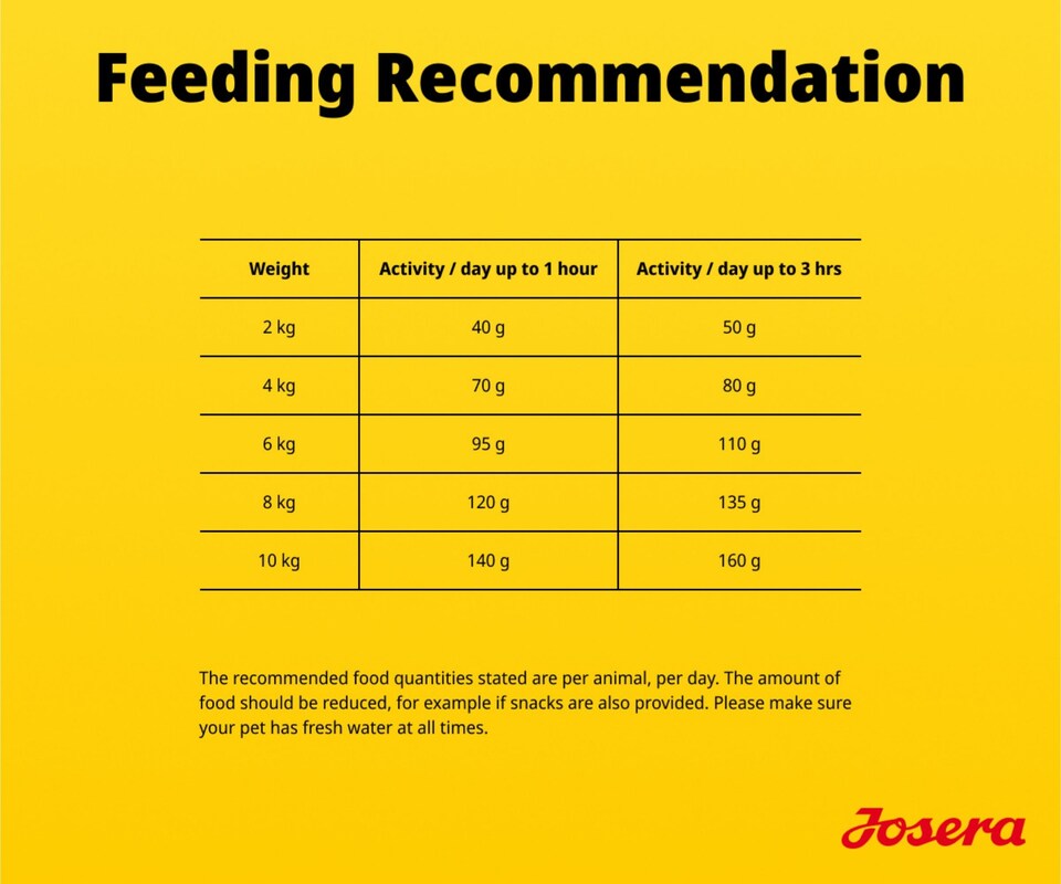 image 1 of Josera Mini Adult Lamb | Single meat protein | Grain free | Complete dry food for toy & small breeds | Gluten free | Herbs & Fruits | 0.9kg