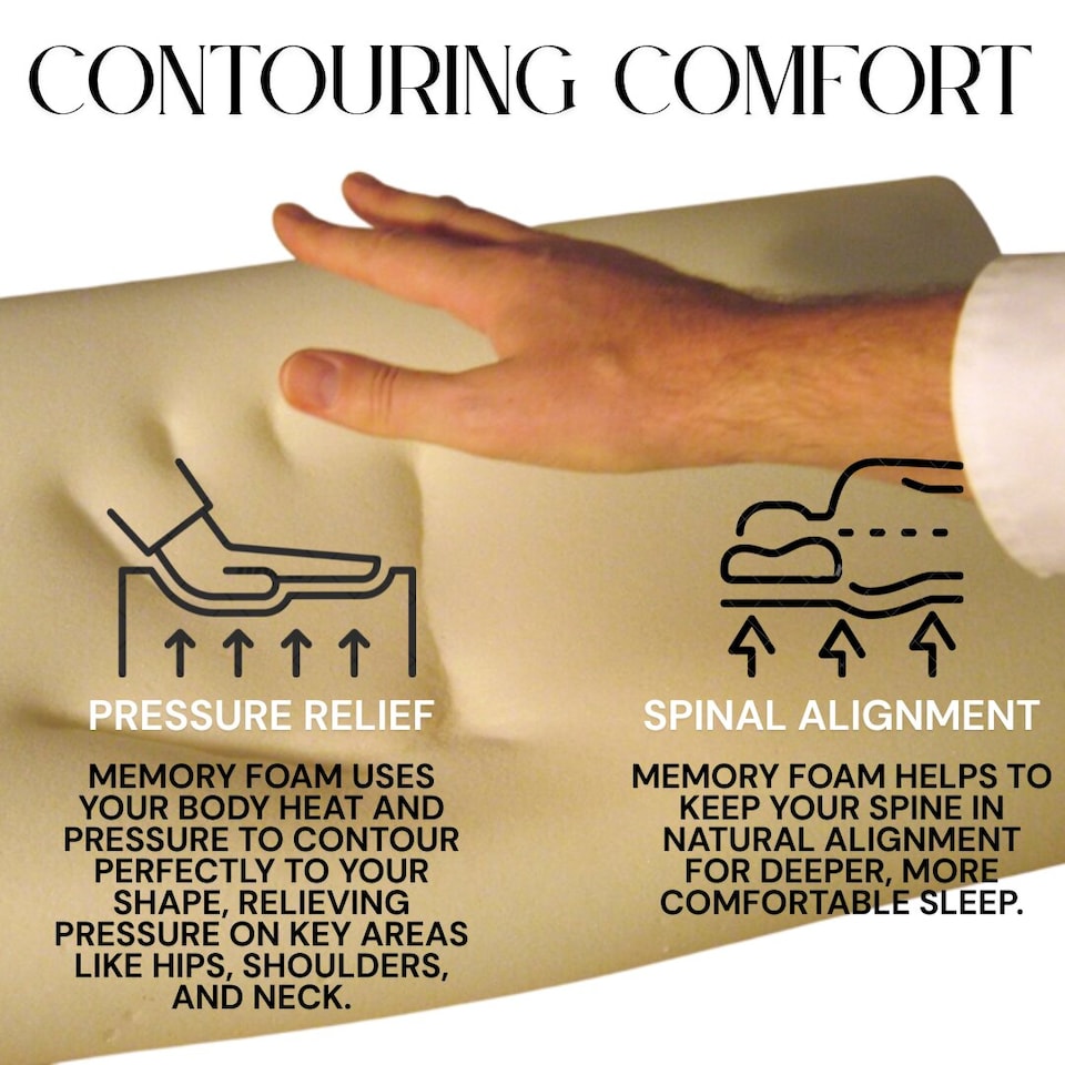 image 1 of 2 inch - 5cm Memory Foam Mattress Topper for King Size Bed Without Cover