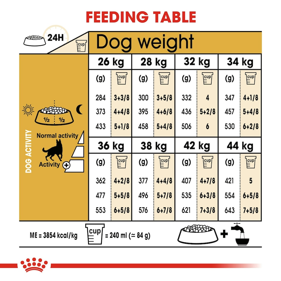 image 1 of ROYAL CANIN® German Shepherd Adult Dry Dog Food N/A | 11kg