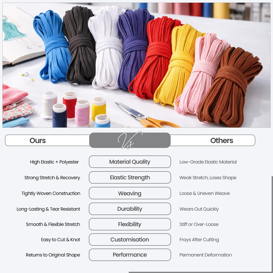 image 1 of 5mm Flat Elastic Band, Soft Durable & Stretchable Material - 25M