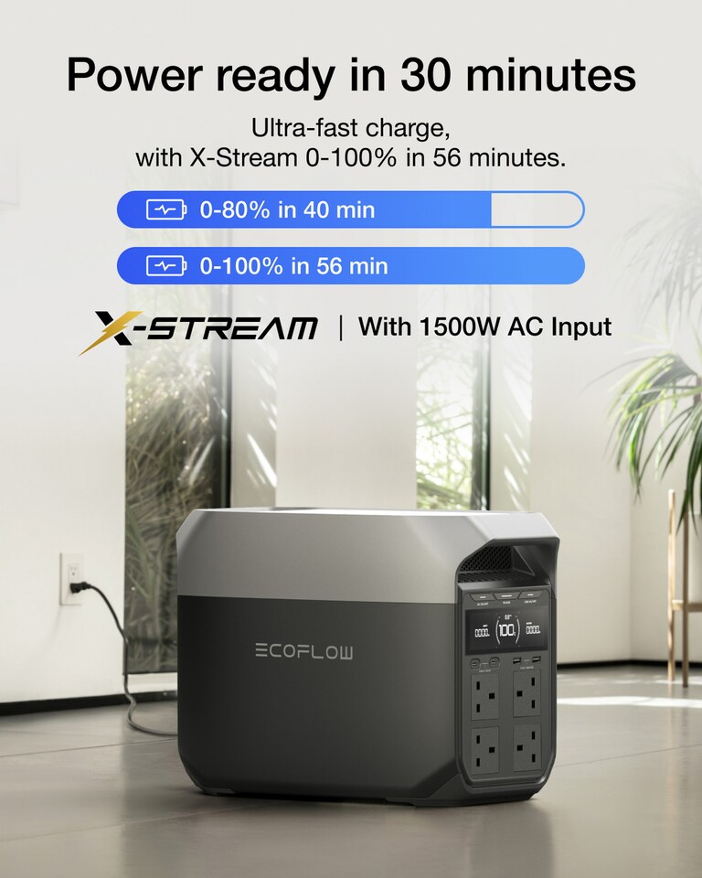 image 1 of EcoFlow Delta 3 Portable Power Station with 1kw capacity & 3600w max power output