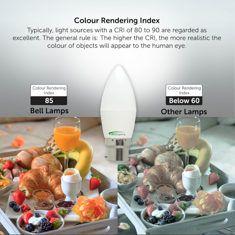 image 1 of BELL Lighting B22 LED Candle 4.7W Natural White 4000K  Energy Saving Light Bulb