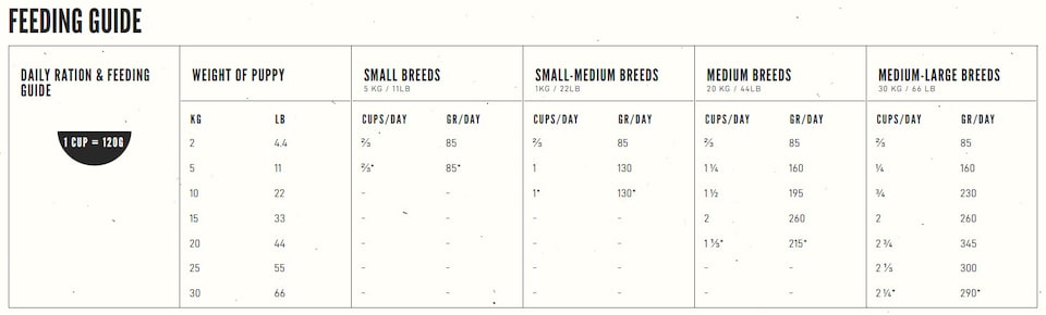 image 1 of Orijen Puppy Food Large Dog Food 11.4kg | Multi | 11.4kg | 1