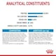 image 5 of Royal Canin Medium Dry Puppy Food 12kg