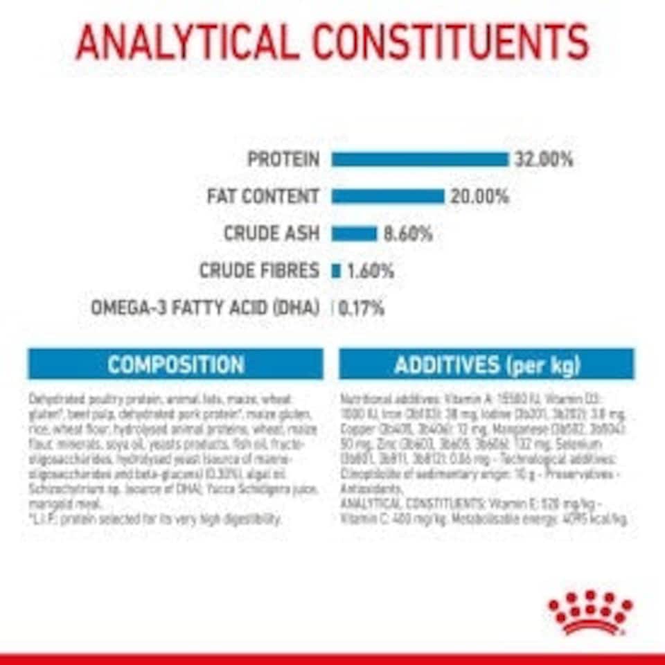image 1 of Royal Canin Medium Dry Puppy Food 12kg