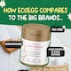 image 5 of Ecoegg Laundry Scent Boosters - Spring Blossom Twin Pack (2 x 250g) – Long Lasting Fragrance, Plastic-Free, PEG-Free, No Microplastics