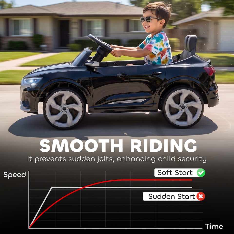 image 1 of AIYAPLAY Audi Q8 etron Sportback Licensed 12V Kids Electric Car with Remote