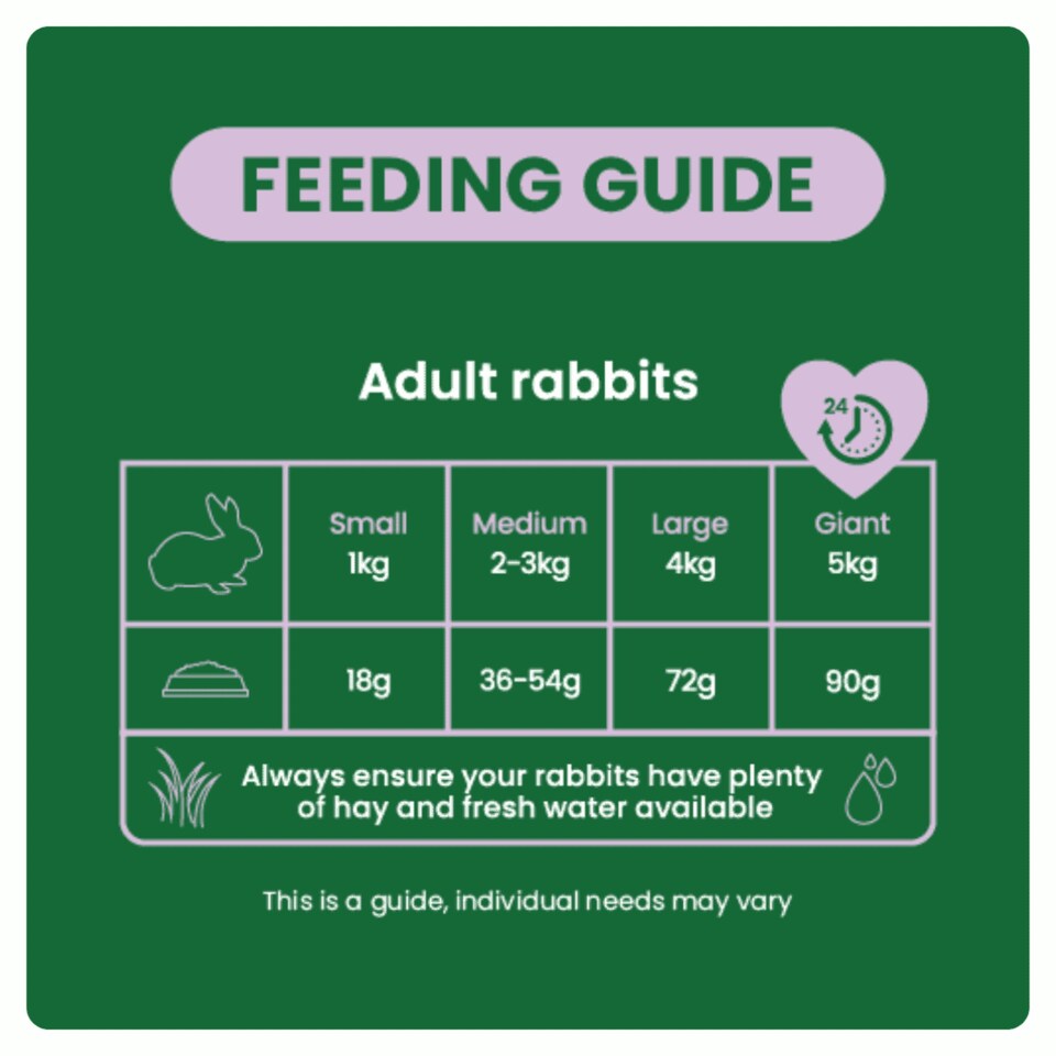 image 1 of Burgess Excel Light Rabbit Nuggets With Mint - 1.5KG