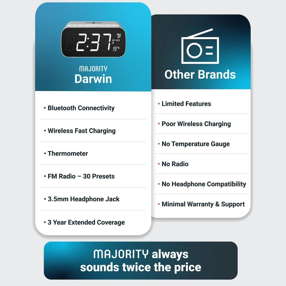 image 1 of Majority Darwin Alarm Radio Wireless Charging | FM Radio | 5.4 Bluetooth Connectivity
