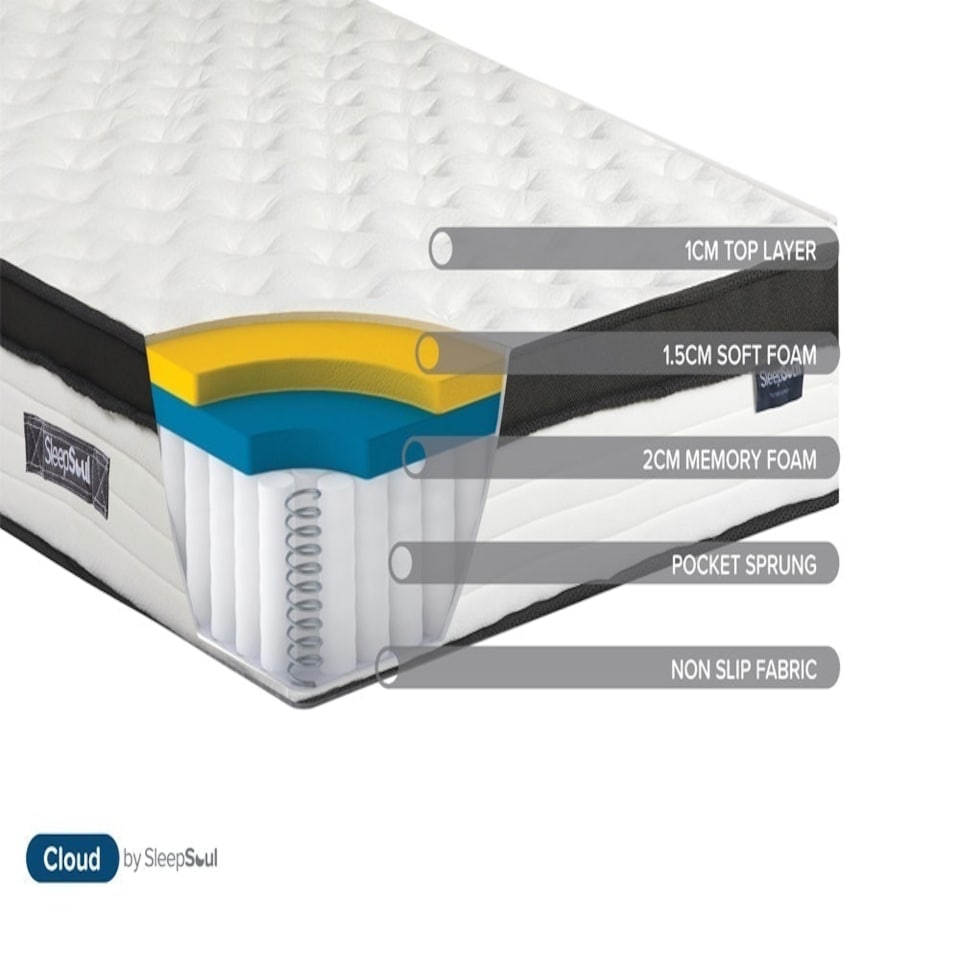 image 1 of SleepSoul Cloud 800 Pocket Memory Pillow Top Mattress White | Single