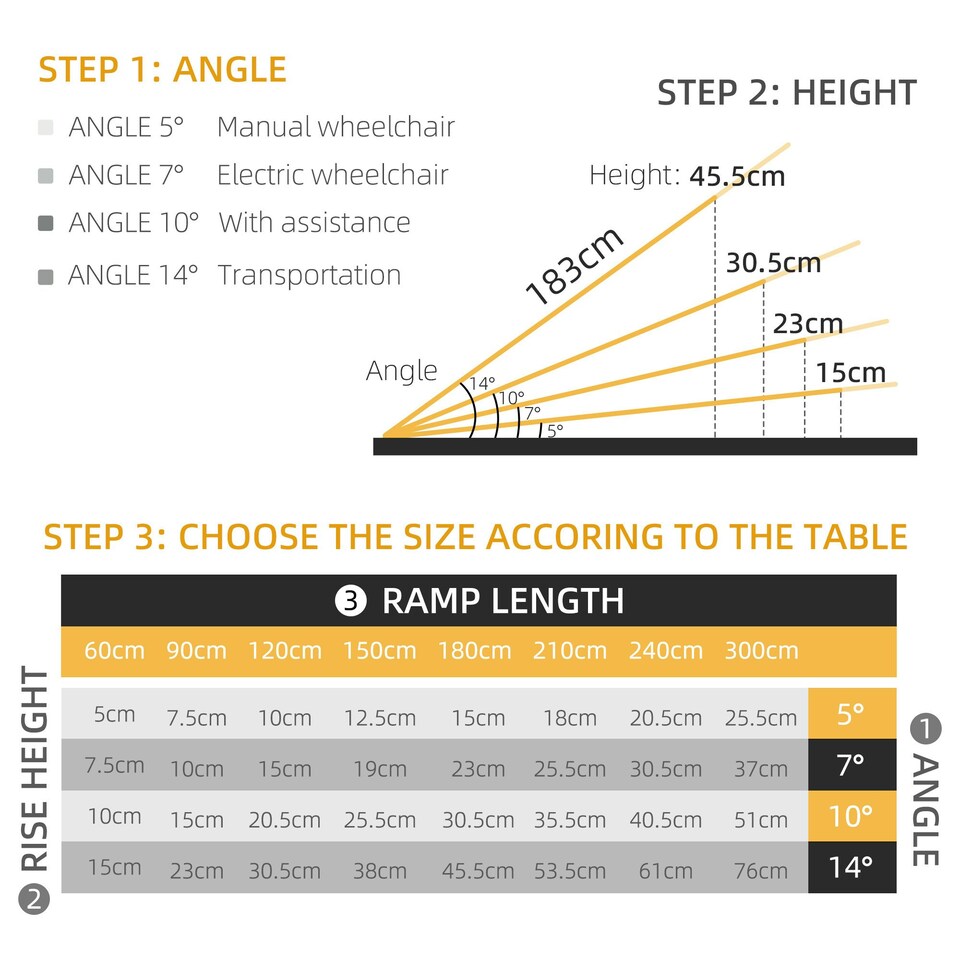 image 1 of HOMCOM 183 x 72 cm Ramp Aluminum Folding Mobility Scooter Wheelchair Threshold
