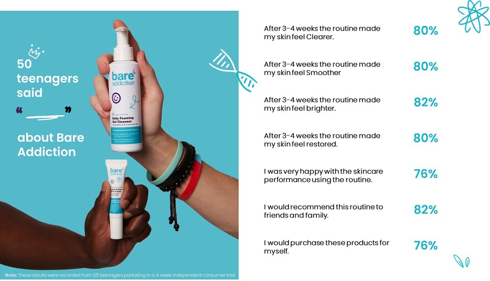 image 1 of Bare Addiction Rapid Action Spot Cream 3-Pack