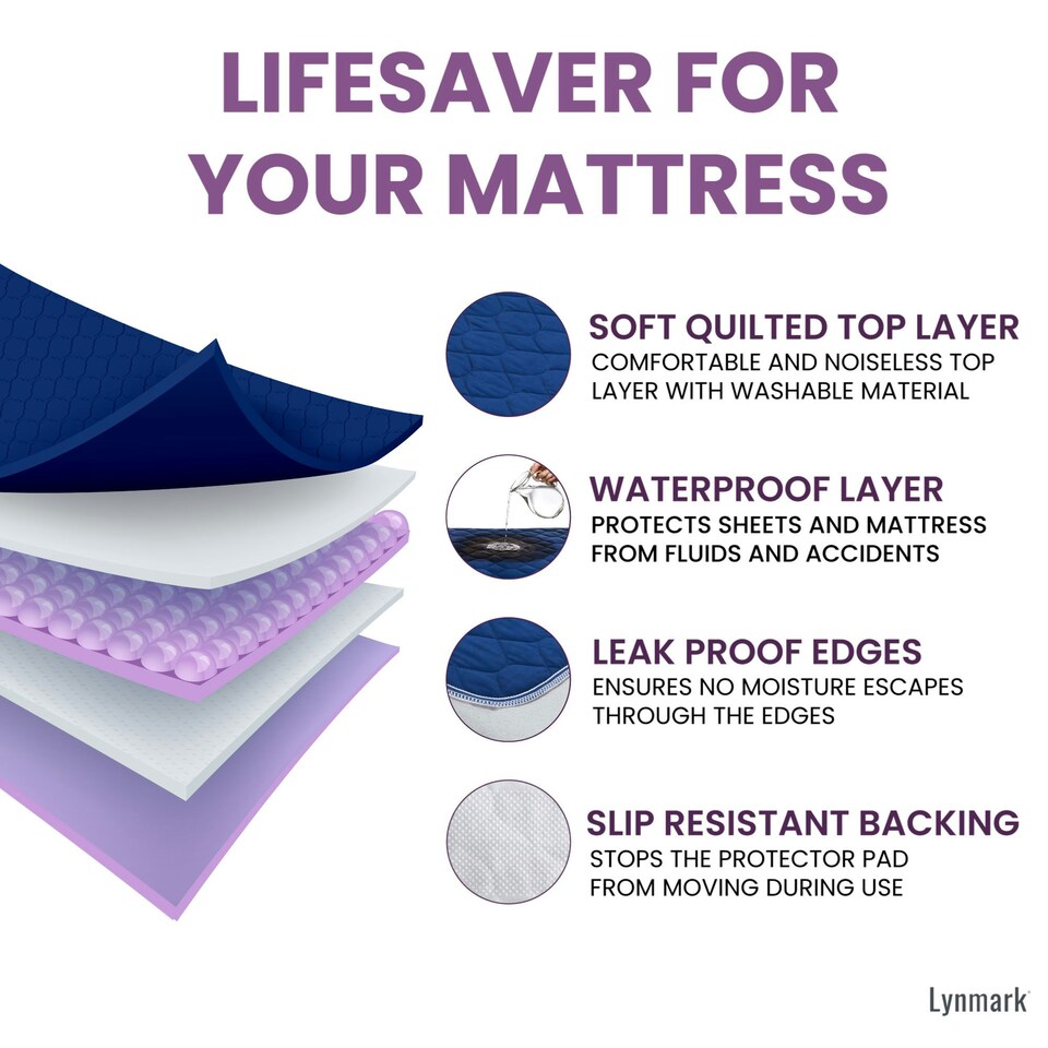 image 1 of Lynmark® Incontinence Bed Pads Non Slip - Washable, Absorbs 2L, 135 x 85cm Blue | 2 pack | Double