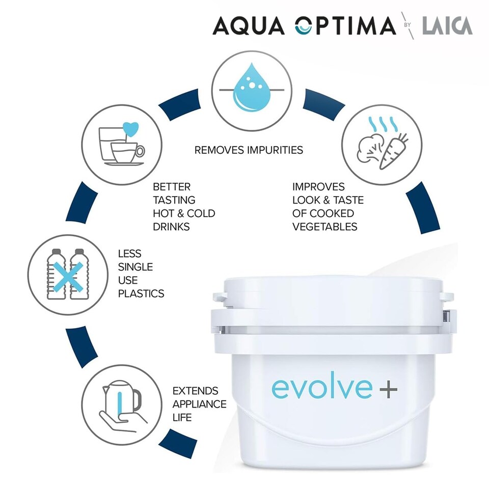 image 1 of Aqua Optima Liscia Water Filter Jug & 6 Evolve Filter Cartridges 2.5L White - Fridge & Dishwasher Friendly, Easy Fill - Reduces Limescale, Chlorine & Other Impurities - By LAICA (Packaging May Vary)