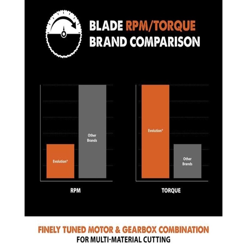 image 1 of Evolution - Multi-Material Mitre Saw Blade 185 x 20mm x 20T
