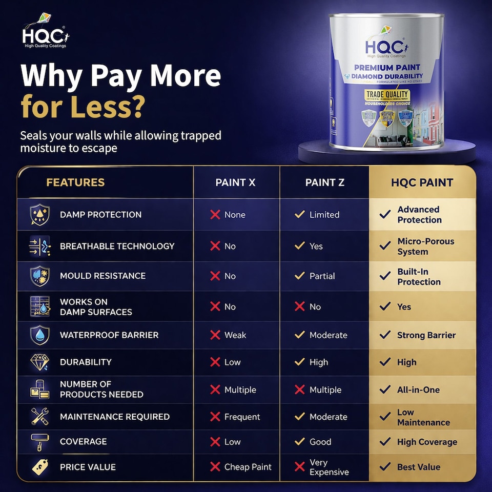 image 1 of HQC Anti Damp Paint - Damp Proof for Interior Walls & Ceilings - Light Grey - 2.5L