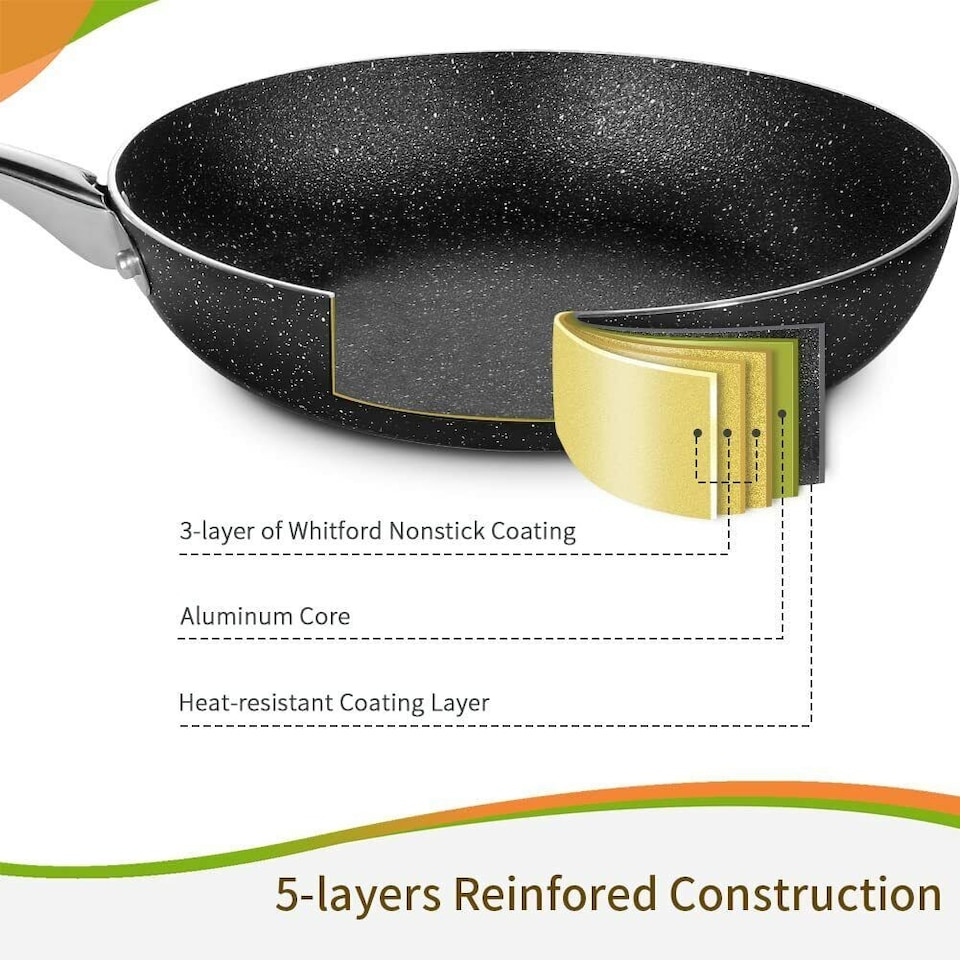 image 1 of 24cm Non Stick Premium Frying Pans