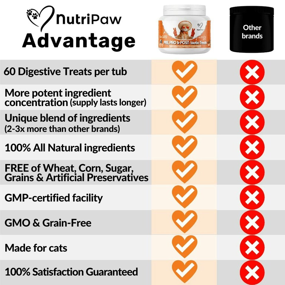image 1 of Probiotics & Hairball Chews