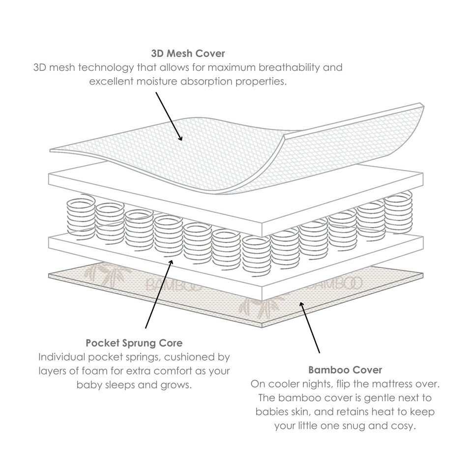 image 1 of Clair de Lune 3D Mesh Reversible Cot Bed Mattress