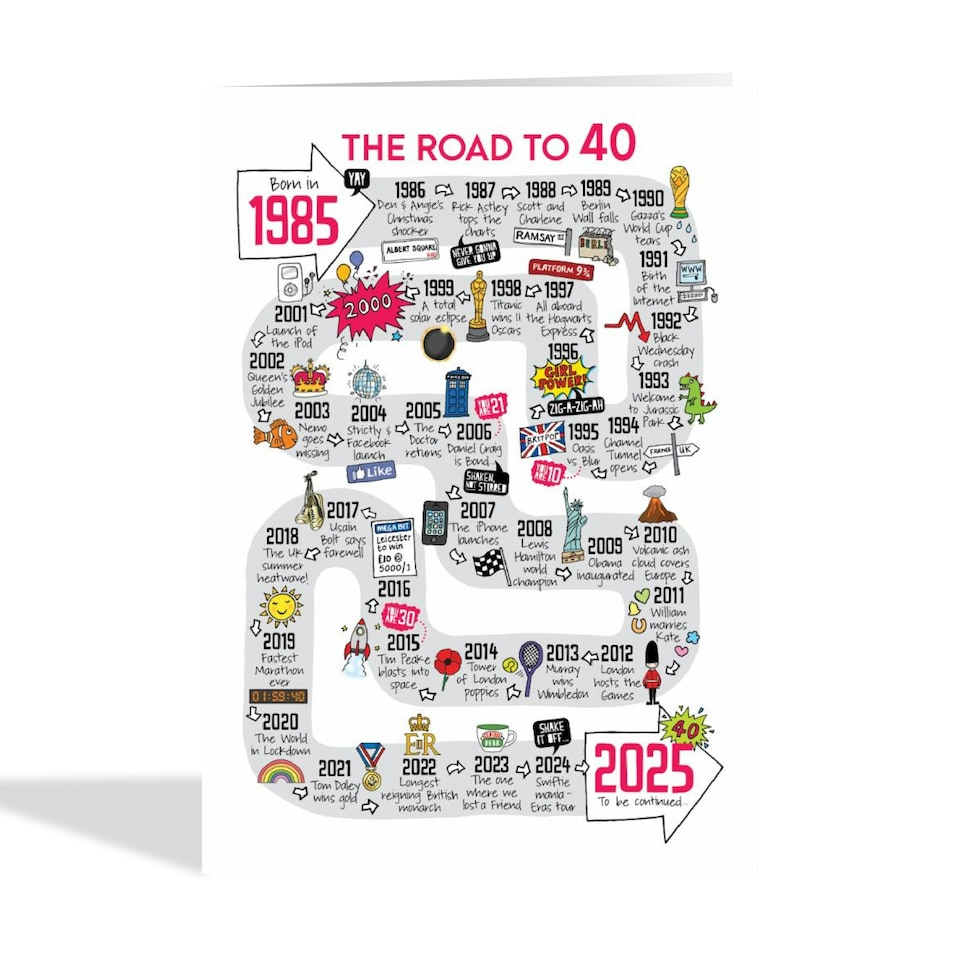 image 1 of Road To 40th Birthday Card