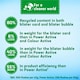 image 2 of Bloo Toilet Rim Block Brilliant Gel All in 1 Cleaner Arctic Ocean Scent 42g 14pk